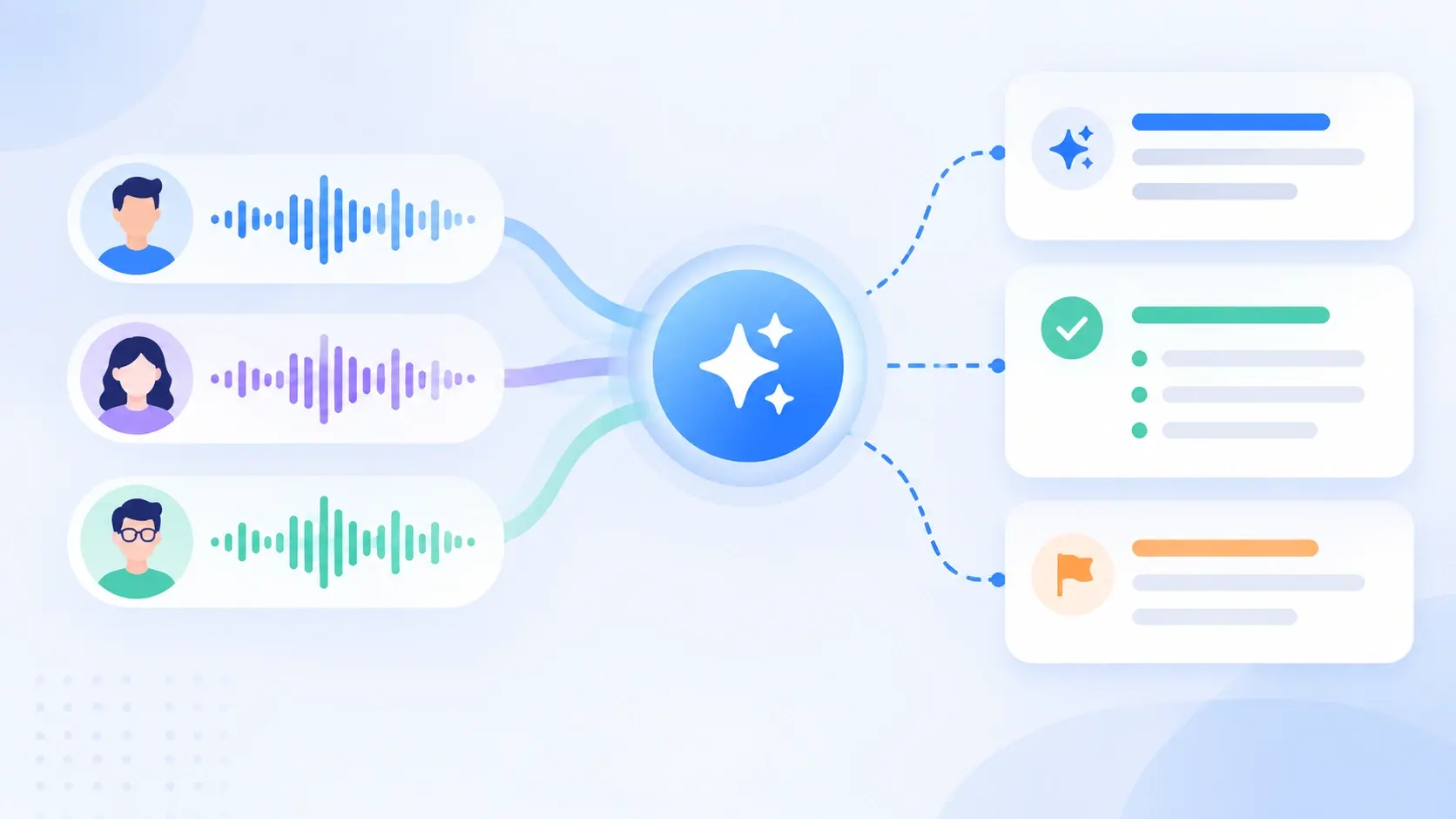 AI-powered summaries generated from multiple audio speakers